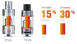 SMOK TFV8 Cloud Beast Tank - 6ml Smoktech